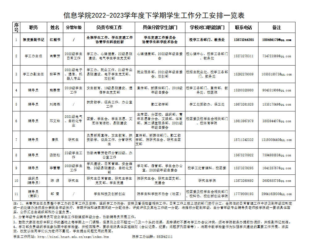必赢626net入口首页2022-2023年度下学期学生工作分工安排一览表.png