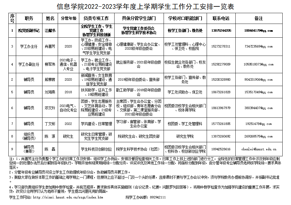 必赢626net入口首页2022-2023学年度上学期学生工作分工安排一览表.png