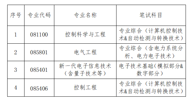 cf7c354d43d9488f85288a7693f0dc4e.png 复试内容.png
