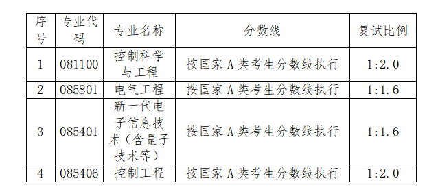 f8677e73d6b646d3927afe0e180dd83d.png 复试线.png